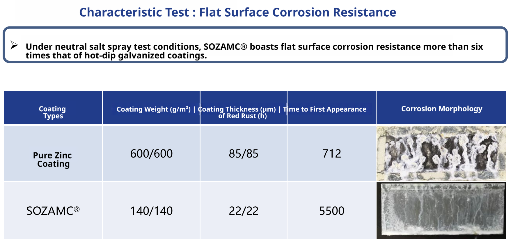 ZAM vs Galvanized Salt Spray Test Comparison